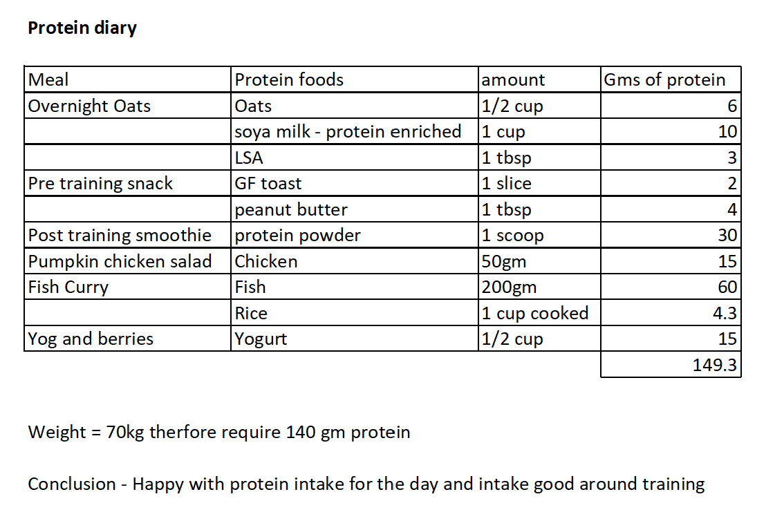 Protein - ESP